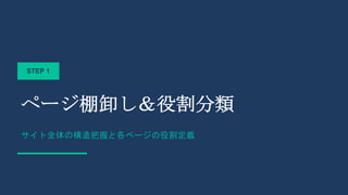 STEP 1
ページ棚卸し＆役割分類
サイト全体の構造把握と各ページの役割定義
 