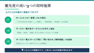 優先度の高い3つの即時施策
以下3つは今週中に実装すべきです
✓1
ホーム FV コピー変更 + CTA 大型化
「人手不足の中小企業へ…」に変更し、「無料相談」「料金表」CTAを追加
✓2
サービス一覧の各サービスにCTAボタン追加
「詳細」「料金」「相談」ボタンを各サービスカードに配置
✓3
サービス一覧 & ホーム下部に「問い合わせ / 無料相談」CTA追加
大型CTAでユーザーの次アクションを明確化
📈 これら3つの実装だけで、CV率 20〜30%の改善が見込めます
 