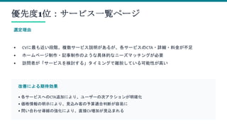 優先度1位：サービス一覧ページ
選定理由
• CVに最も近い段階。複数サービス説明があるが、各サービスのCTA・詳細・料金が不足
• ホームページ制作・記事制作のような具体的なニーズマッチングが必要
• 訪問者が「サービスを検討する」タイミングで離脱している可能性が高い
改善による期待効果
• 各サービスへのCTA追加により、ユーザーの次アクションが明確化
• 価格情報の明示により、見込み客の予算適合判断が容易に
• 問い合わせ導線の強化により、直接CV増加が見込まれる
 