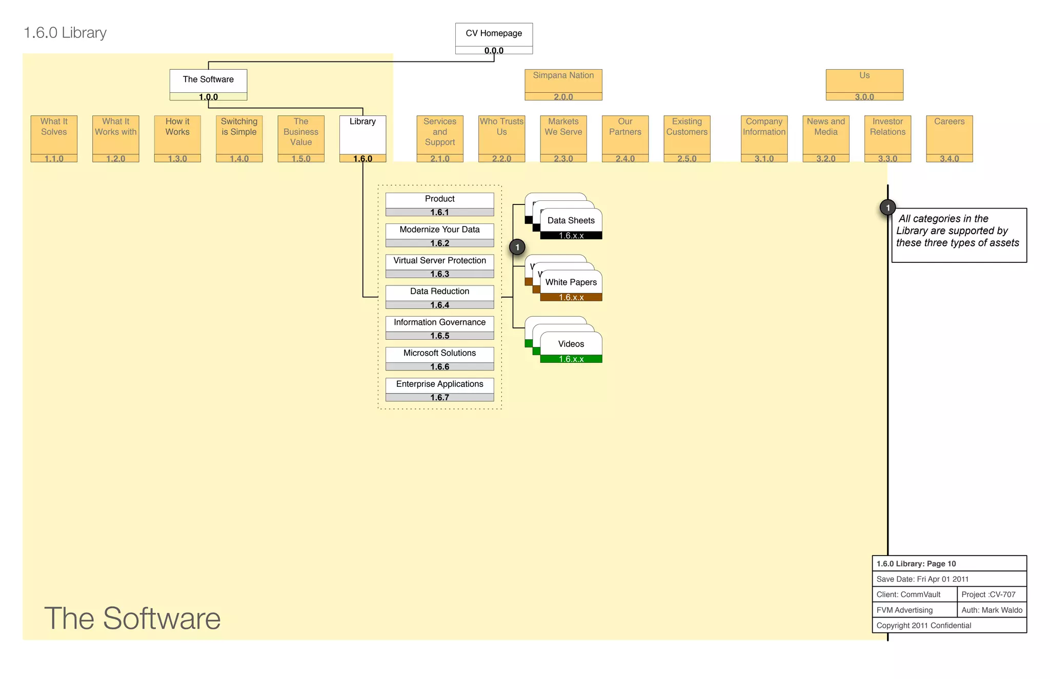 The Software
Project :CV-707
Auth: Mark Waldo
Client: CommVault
FVM Advertising
Copyright 2011 Conﬁdential
1.6.0 Library: Page 10
Save Date: Fri Apr 01 2011
Services
and
Support
2.1.0
Who Trusts
Us
2.2.0
Markets
We Serve
2.3.0
Our
Partners
2.4.0
Existing
Customers
2.5.0
Company
Information
3.1.0
News and
Media
3.2.0
Investor
Relations
3.3.0
Careers
3.4.0
What It
Solves
1.1.0
What It
Works with
1.2.0
How it
Works
1.3.0
Switching
is Simple
1.4.0
The
Business
Value
1.5.0
Library
1.6.0
Simpana Nation
2.0.0
The Software
1.0.0
Us
3.0.0
1.6.0 Library
Product
1.1.0 1.6.1
Modernize Your Data
1.1.0 1.6.2
Virtual Server Protection
1.1.0 1.6.3
Information Governance
1.1.0 1.6.5
Microsoft Solutions
1.1.0 1.6.6
Enterprise Applications
1.1.0 1.6.7
Data Reduction
1.1.0 1.6.4
The Software
1.0.0
CV Homepage
0.0.0
1.1.01.6.x.x
Data Sheets
1.6.x.x
Data Sheets
1.6.x.x
Data Sheets
1.1.01.6.x.x
White Papers
1.6.x.x
White Papers
1.6.x.x
White Papers
1.1.01.6.x.x
Videos
1.6.x.x
Videos
1.6.x.x
Videos
1
All categories in the
Library are supported by
these three types of assets
1
Library
1.6.0
 
