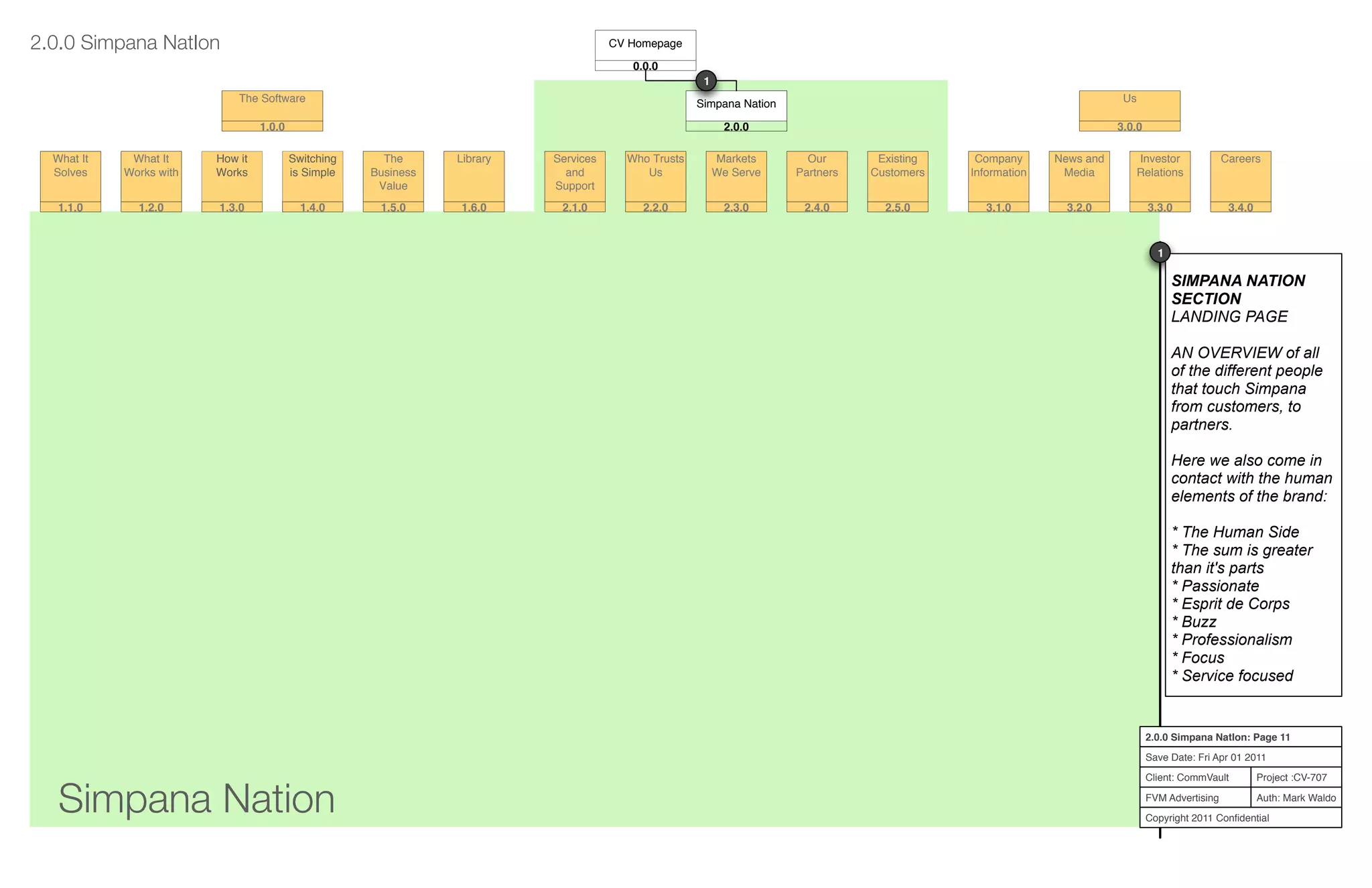 Simpana Nation
Project :CV-707
Auth: Mark Waldo
Client: CommVault
FVM Advertising
Copyright 2011 Conﬁdential
2.0.0 Simpana NatIon: Page 11
Save Date: Fri Apr 01 2011
Services
and
Support
2.1.0
Who Trusts
Us
2.2.0
Markets
We Serve
2.3.0
Our
Partners
2.4.0
Existing
Customers
2.5.0
Company
Information
3.1.0
News and
Media
3.2.0
Investor
Relations
3.3.0
Careers
3.4.0
What It
Solves
1.1.0
What It
Works with
1.2.0
How it
Works
1.3.0
Switching
is Simple
1.4.0
The
Business
Value
1.5.0
Library
1.6.0
Simpana Nation
2.0.0
The Software
1.0.0
Us
3.0.0
2.0.0 Simpana NatIon CV Homepage
0.0.0
Simpana Nation
2.0.0
SIMPANA NATION
SECTION
LANDING PAGE
AN OVERVIEW of all
of the different people
that touch Simpana
from customers, to
partners.
Here we also come in
contact with the human
elements of the brand:
* The Human Side
* The sum is greater
than it's parts
* Passionate
* Esprit de Corps
* Buzz
* Professionalism
* Focus
* Service focused
1
1
 