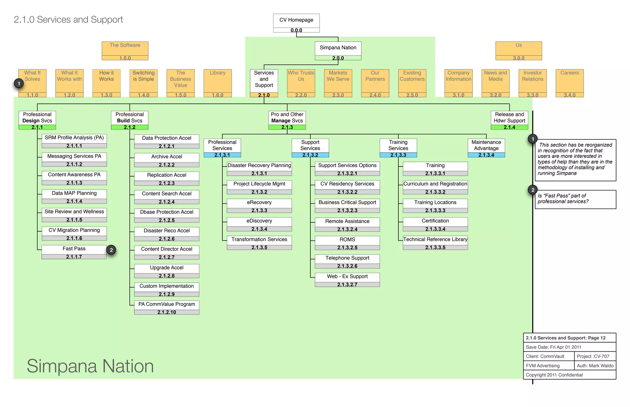 Simpana Nation
Project :CV-707
Auth: Mark Waldo
Client: CommVault
FVM Advertising
Copyright 2011 Conﬁdential
2.1.0 Services and Support: Page 12
Save Date: Fri Apr 01 2011
Services
and
Support
2.1.0
Who Trusts
Us
2.2.0
Markets
We Serve
2.3.0
Our
Partners
2.4.0
Existing
Customers
2.5.0
Company
Information
3.1.0
News and
Media
3.2.0
Investor
Relations
3.3.0
Careers
3.4.0
What It
Solves
1.1.0
What It
Works with
1.2.0
How it
Works
1.3.0
Switching
is Simple
1.4.0
The
Business
Value
1.5.0
Library
1.6.0
Simpana Nation
2.0.0
The Software
1.0.0
Us
3.0.0
2.1.0 Services and Support
SRM Proﬁle Analysis (PA)
1.1.02.1.1.1
Messaging Services PA
1.1.02.1.1.2
Content Awareness PA
1.1.02.1.1.3
Data MAP Planning
1.1.02.1.1.4
Site Review and Wellness
1.1.02.1.1.5
CV Migration Planning
1.1.02.1.1.6
Data Protection Accel
1.1.02.1.2.1
Archive Accel
1.1.02.1.2.2
Replication Accel
1.1.02.1.2.3
Content Search Accel
1.1.02.1.2.4
Dbase Protection Accel
1.1.02.1.2.5
Disaster Reco Accel
1.1.02.1.2.6
Content Director Accel
1.1.02.1.2.7
Upgrade Accel
1.1.02.1.2.8
Custom Implementation
1.1.02.1.2.9
Professional
Design Svcs
1.1.02.1.1
Professional
Build Svcs
1.1.02.1.2
Support
Services
1.1.02.1.3.2
Pro and Other
Manage Svcs
1.1.02.1.3
Certiﬁcation
2.1.3.3.4
Support Services Options
1.1.02.1.3.2.1
Technical Reference Library
2.1.3.3.5
Disaster Recovery Planning
1.1.02.1.3.1
1.1.0
Project Lifecycle Mgmt
2.1.3.2
eRecovery
1.1.02.1.3.3
1.1.0
eDiscovery
2.1.3.4
CV Residency Services
1.1.02.1.3.2.2
Business Critical Support
1.1.02.1.3.2.3
Remote Assistance
1.1.02.1.3.2.4
ROMS
1.1.02.1.3.2.5
Transformation Services
1.1.02.1.3.5
PA CommValue Program
1.1.02.1.2.10
Professional
Services
1.1.02.1.3.1
Training
Services
1.1.02.1.3.3
Telephone Support
1.1.02.1.3.2.6
Web - Ex Support
1.1.02.1.3.2.7
Release and
Hdwr Support
1.1.02.1.4
Training Locations
2.1.3.3.3
Training
2.1.3.3.1
Curriculum and Registration
2.1.3.3.2
Fast Pass
1.1.02.1.1.7
CV Homepage
0.0.0
Simpana Nation
2.0.0
This section has be reorganized
in recognition of the fact that
users are more interested in
types of help than they are in the
methodology of installing and
running Simpana
1
1
2
Is "Fast Pass" part of
professional services?
2
Services
and
Support
2.1.0
Maintenance
Advantage
1.1.02.1.3.4
 