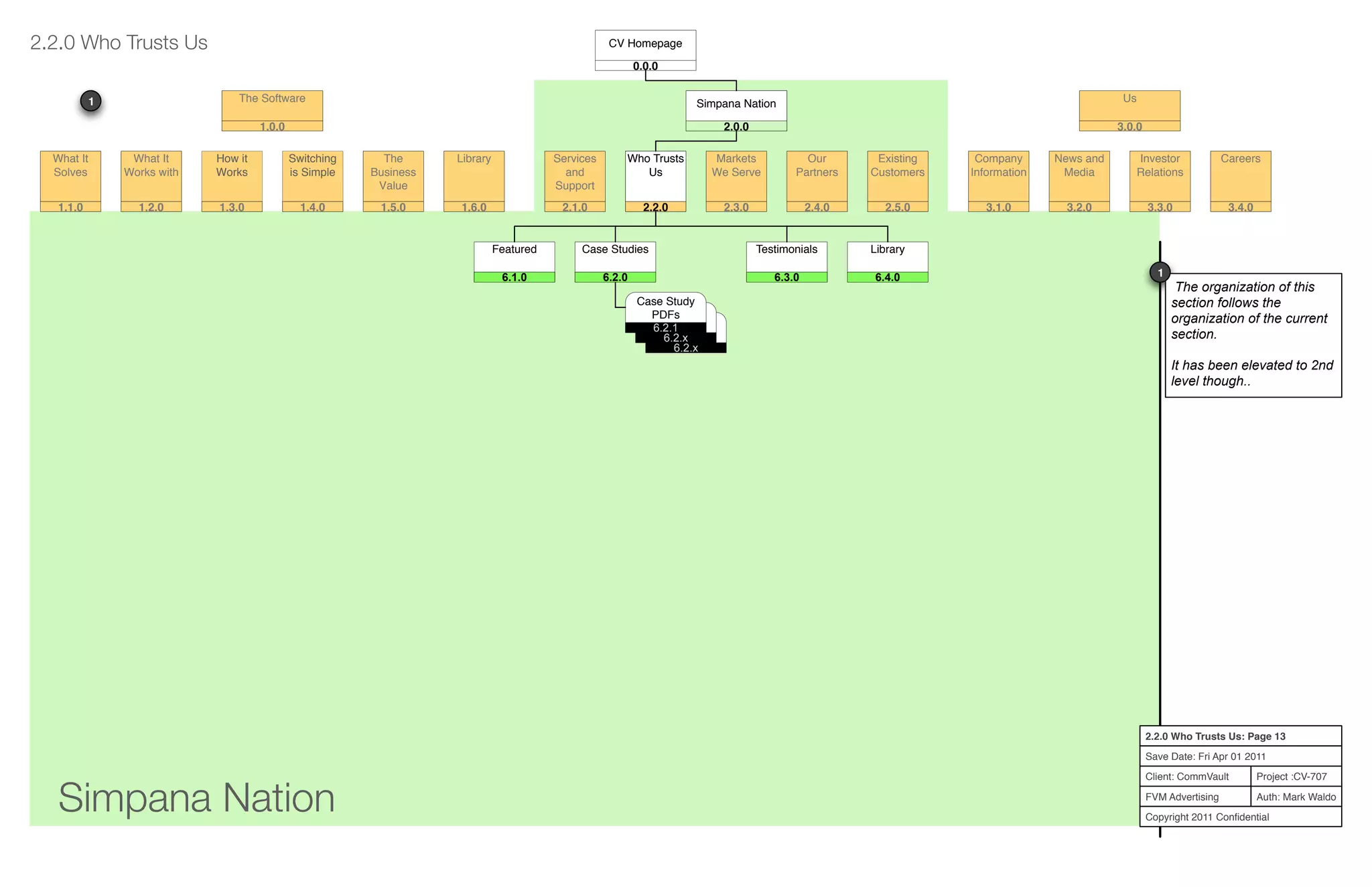 Simpana Nation
Project :CV-707
Auth: Mark Waldo
Client: CommVault
FVM Advertising
Copyright 2011 Conﬁdential
2.2.0 Who Trusts Us: Page 13
Save Date: Fri Apr 01 2011
Services
and
Support
2.1.0
Who Trusts
Us
2.2.0
Markets
We Serve
2.3.0
Our
Partners
2.4.0
Existing
Customers
2.5.0
Company
Information
3.1.0
News and
Media
3.2.0
Investor
Relations
3.3.0
Careers
3.4.0
What It
Solves
1.1.0
What It
Works with
1.2.0
How it
Works
1.3.0
Switching
is Simple
1.4.0
The
Business
Value
1.5.0
Library
1.6.0
Simpana Nation
2.0.0
The Software
1.0.0
Us
3.0.0
2.2.0 Who Trusts Us
6.2.x
Case Study
PDFs6.2.x
Case Study
PDFs1.1.06.2.1
Case Study
PDFs
Featured
1.1.06.1.0
Case Studies
1.1.06.2.0
Testimonials
1.1.06.3.0
Library
1.1.06.4.0
Who Trusts
Us
2.2.0
CV Homepage
0.0.0
Simpana Nation
2.0.0
1
The organization of this
section follows the
organization of the current
section.
It has been elevated to 2nd
level though..
1
 