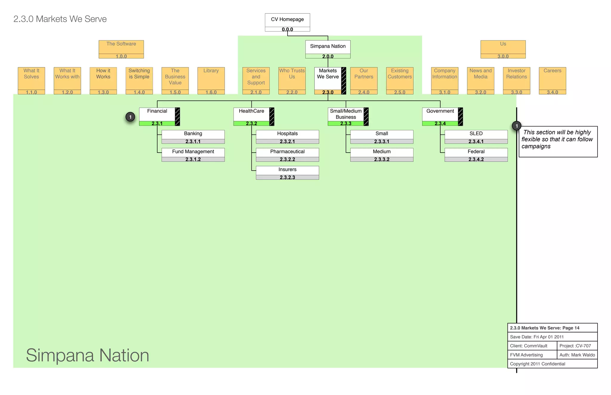 Simpana Nation
Project :CV-707
Auth: Mark Waldo
Client: CommVault
FVM Advertising
Copyright 2011 Conﬁdential
2.3.0 Markets We Serve: Page 14
Save Date: Fri Apr 01 2011
Services
and
Support
2.1.0
Who Trusts
Us
2.2.0
Markets
We Serve
2.3.0
Our
Partners
2.4.0
Existing
Customers
2.5.0
Company
Information
3.1.0
News and
Media
3.2.0
Investor
Relations
3.3.0
Careers
3.4.0
What It
Solves
1.1.0
What It
Works with
1.2.0
How it
Works
1.3.0
Switching
is Simple
1.4.0
The
Business
Value
1.5.0
Library
1.6.0
Simpana Nation
2.0.0
The Software
1.0.0
Us
3.0.0
2.3.0 Markets We Serve
SLED
2.3.4.1
Federal
2.3.4.2
Small
2.3.3.1
Medium
2.3.3.2
Hospitals
2.3.2.1
Pharmaceutical
2.3.2.2
Banking
2.3.1.1
Fund Management
2.3.1.2
Insurers
2.3.2.3
Markets
We Serve
2.3.0
Financial
1.1.02.3.1
HealthCare
1.1.02.3.2
Small/Medium
Business
1.1.02.3.3
Government
1.1.02.3.4
CV Homepage
0.0.0
Simpana Nation
2.0.0
1
This section will be highly
flexible so that it can follow
campaigns
1
 
