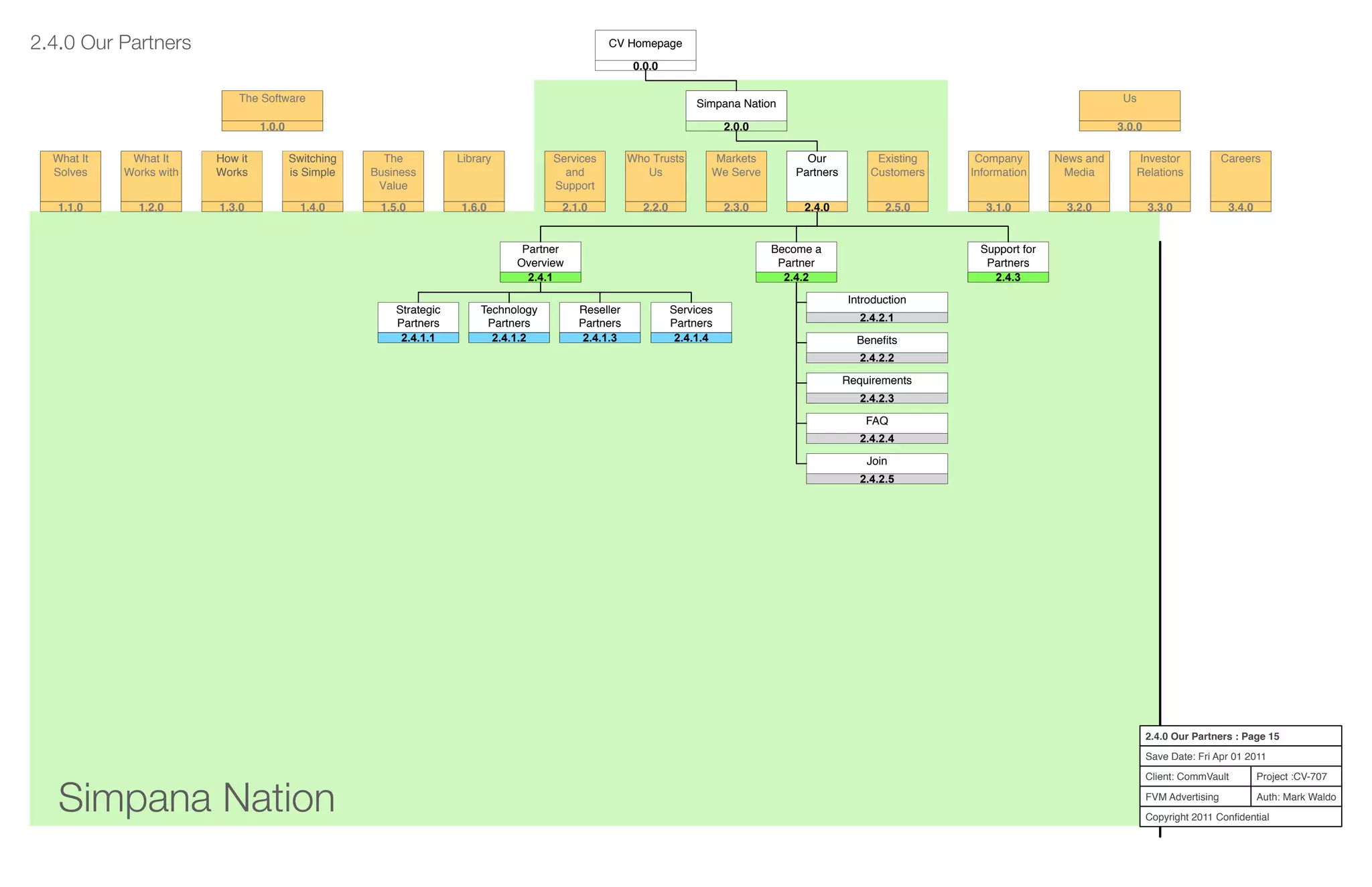 Simpana Nation
Project :CV-707
Auth: Mark Waldo
Client: CommVault
FVM Advertising
Copyright 2011 Conﬁdential
2.4.0 Our Partners : Page 15
Save Date: Fri Apr 01 2011
Services
and
Support
2.1.0
Who Trusts
Us
2.2.0
Markets
We Serve
2.3.0
Our
Partners
2.4.0
Existing
Customers
2.5.0
Company
Information
3.1.0
News and
Media
3.2.0
Investor
Relations
3.3.0
Careers
3.4.0
What It
Solves
1.1.0
What It
Works with
1.2.0
How it
Works
1.3.0
Switching
is Simple
1.4.0
The
Business
Value
1.5.0
Library
1.6.0
Simpana Nation
2.0.0
The Software
1.0.0
Us
3.0.0
2.4.0 Our Partners
Partner
Overview
1.1.02.4.1
Support for
Partners
1.1.02.4.3
1.1.0
1.1.0
1.1.0
1.1.0
Introduction
2.4.2.1
Beneﬁts
2.4.2.2
Requirements
2.4.2.3
FAQ
2.4.2.4
Become a
Partner
1.1.02.4.2
Join
2.4.2.5
Technology
Partners
1.1.02.4.1.2
Reseller
Partners
1.1.02.4.1.3
Services
Partners
1.1.02.4.1.4
Strategic
Partners
1.1.02.4.1.1
Our
Partners
2.4.0
CV Homepage
0.0.0
Simpana Nation
2.0.0
 