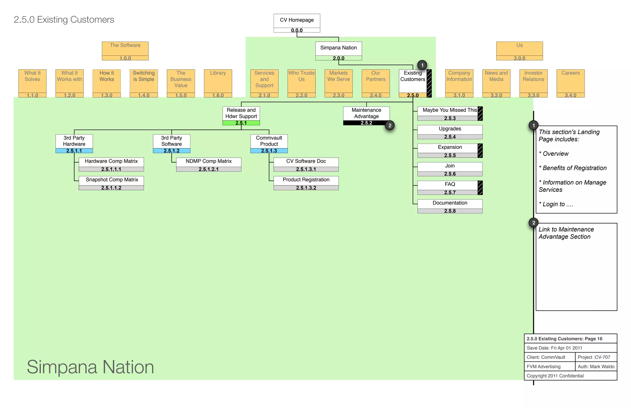 Simpana Nation
Project :CV-707
Auth: Mark Waldo
Client: CommVault
FVM Advertising
Copyright 2011 Conﬁdential
2.5.0 Existing Customers: Page 16
Save Date: Fri Apr 01 2011
Services
and
Support
2.1.0
Who Trusts
Us
2.2.0
Markets
We Serve
2.3.0
Our
Partners
2.4.0
Existing
Customers
2.5.0
Company
Information
3.1.0
News and
Media
3.2.0
Investor
Relations
3.3.0
Careers
3.4.0
What It
Solves
1.1.0
What It
Works with
1.2.0
How it
Works
1.3.0
Switching
is Simple
1.4.0
The
Business
Value
1.5.0
Library
1.6.0
Simpana Nation
2.0.0
The Software
1.0.0
Us
3.0.0
2.5.0 Existing Customers
1.1.0
1.1.0
Existing
Customers
2.5.0
Maybe You Missed This
2.5.3
Upgrades
2.5.4
Expansion
2.5.5
Join
2.5.6
FAQ
2.5.7
Documentation
2.5.8
Release and
Hdwr Support
1.1.02.5.1
CV Software Doc
1.1.02.5.1.3.1
Hardware Comp Matrix
1.1.02.5.1.1.1
NDMP Comp Matrix
1.1.02.5.1.2.1
Snapshot Comp Matrix
1.1.02.5.1.1.2
Product Registration
1.1.02.5.1.3.2
3rd Party
Software
1.1.02.5.1.2
3rd Party
Hardware
1.1.02.5.1.1
Commvault
Product
1.1.02.5.1.3
CV Homepage
0.0.0
Simpana Nation
2.0.0
Maintenance
Advantage
1.1.02.5.2
2
Link to Maintenance
Advantage Section
2
1
This section's Landing
Page includes:
* Overview
* Benefits of Registration
* Information on Manage
Services
* Login to ....
1
 