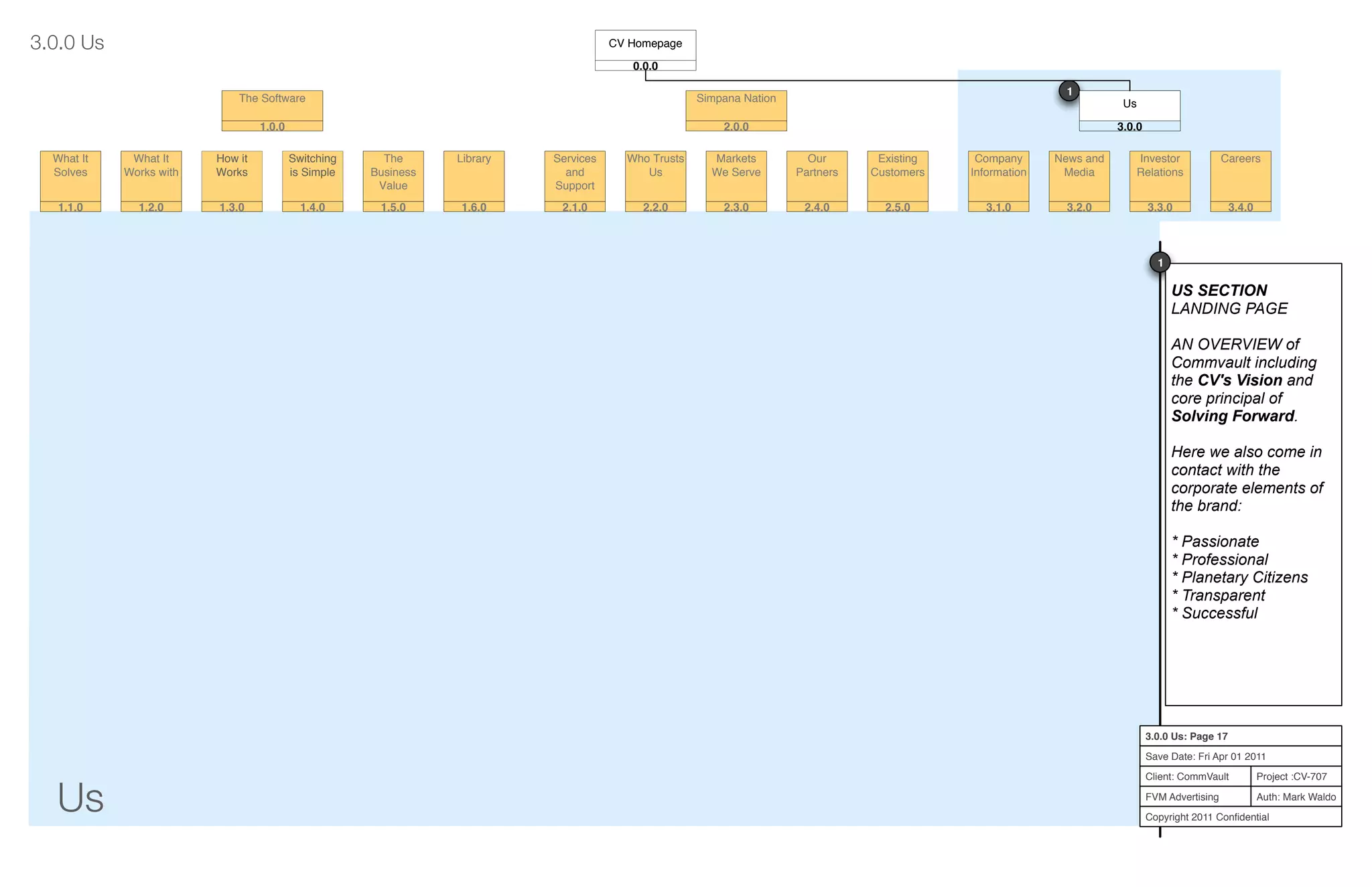 Us
Project :CV-707
Auth: Mark Waldo
Client: CommVault
FVM Advertising
Copyright 2011 Conﬁdential
3.0.0 Us: Page 17
Save Date: Fri Apr 01 2011
Services
and
Support
2.1.0
Who Trusts
Us
2.2.0
Markets
We Serve
2.3.0
Our
Partners
2.4.0
Existing
Customers
2.5.0
Company
Information
3.1.0
News and
Media
3.2.0
Investor
Relations
3.3.0
Careers
3.4.0
What It
Solves
1.1.0
What It
Works with
1.2.0
How it
Works
1.3.0
Switching
is Simple
1.4.0
The
Business
Value
1.5.0
Library
1.6.0
Simpana Nation
2.0.0
The Software
1.0.0
Us
3.0.0
3.0.0 Us
1
US SECTION
LANDING PAGE
AN OVERVIEW of
Commvault including
the CV's Vision and
core principal of
Solving Forward.
Here we also come in
contact with the
corporate elements of
the brand:
* Passionate
* Professional
* Planetary Citizens
* Transparent
* Successful
1
Us
3.0.0
CV Homepage
0.0.0
 
