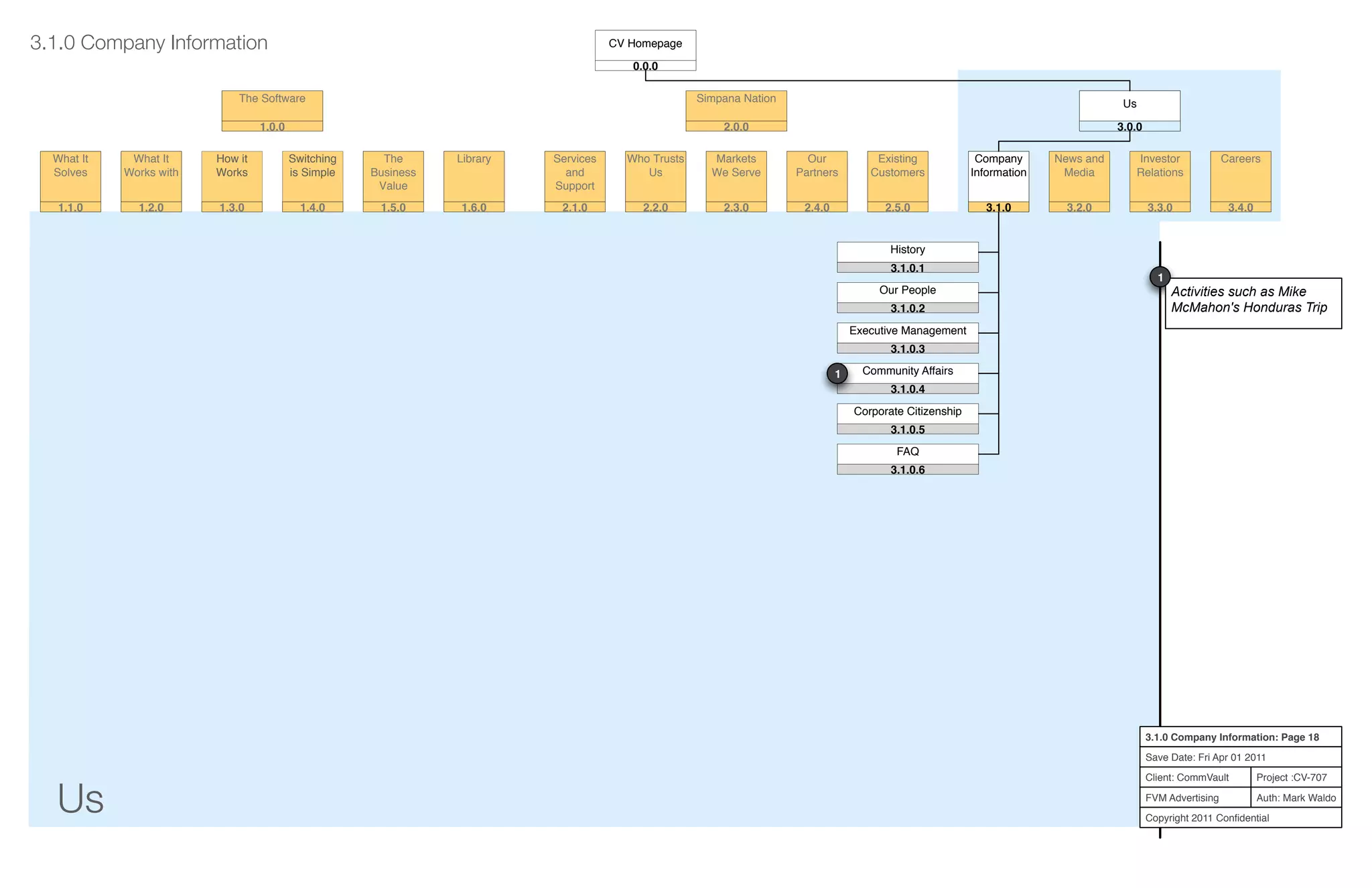 Us
Project :CV-707
Auth: Mark Waldo
Client: CommVault
FVM Advertising
Copyright 2011 Conﬁdential
3.1.0 Company Information: Page 18
Save Date: Fri Apr 01 2011
Services
and
Support
2.1.0
Who Trusts
Us
2.2.0
Markets
We Serve
2.3.0
Our
Partners
2.4.0
Existing
Customers
2.5.0
Company
Information
3.1.0
News and
Media
3.2.0
Investor
Relations
3.3.0
Careers
3.4.0
What It
Solves
1.1.0
What It
Works with
1.2.0
How it
Works
1.3.0
Switching
is Simple
1.4.0
The
Business
Value
1.5.0
Library
1.6.0
Simpana Nation
2.0.0
The Software
1.0.0
Us
3.0.0
3.1.0 Company Information
Corporate Citizenship
3.1.0.5
Community Affairs
3.1.0.4
History
3.1.0.1
FAQ
3.1.0.6
Executive Management
3.1.0.3
Company
Information
3.1.0
Us
3.0.0
CV Homepage
0.0.0
Our People
3.1.0.2
Activities such as Mike
McMahon's Honduras Trip
1
1
 