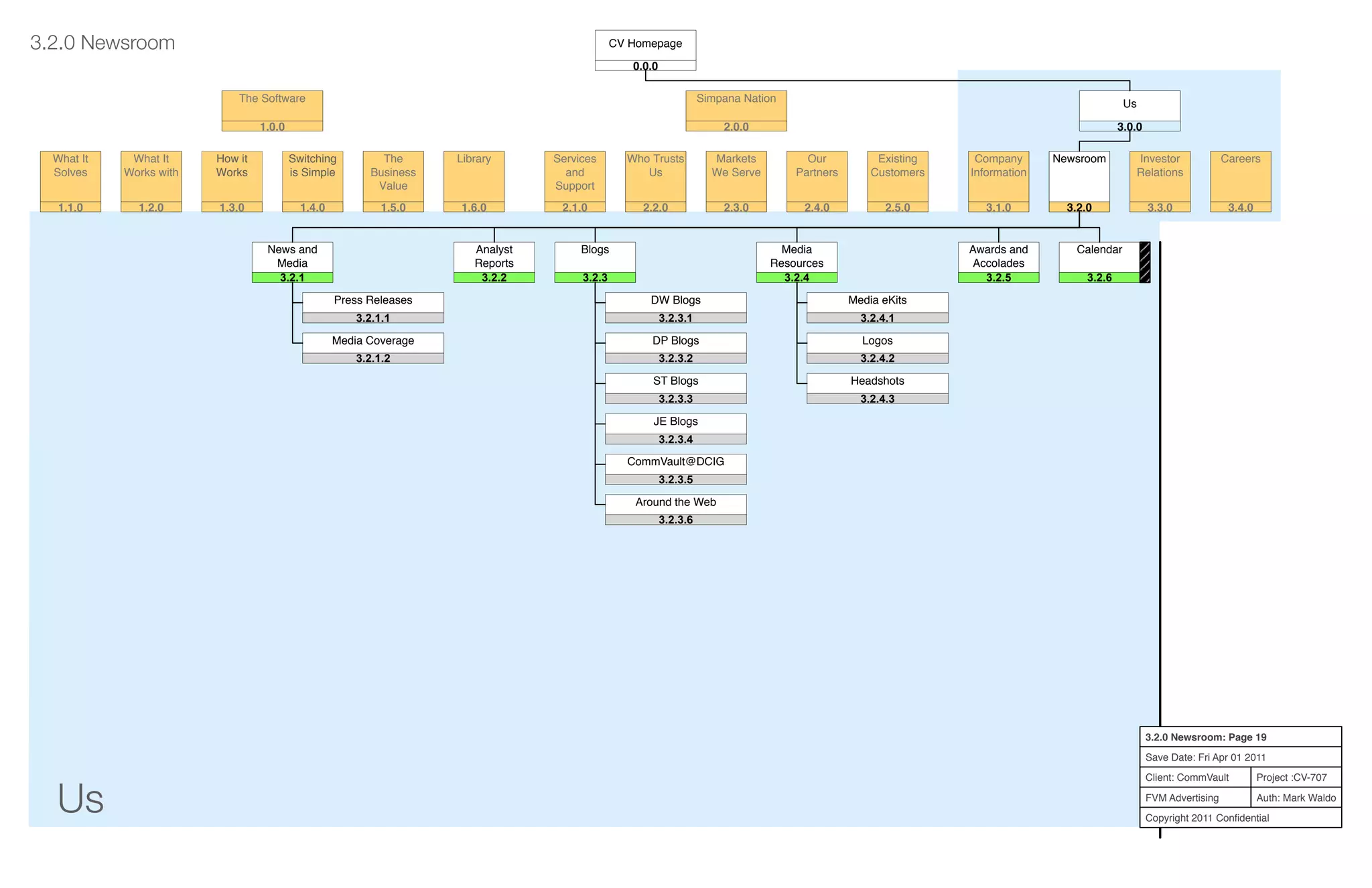Us
Project :CV-707
Auth: Mark Waldo
Client: CommVault
FVM Advertising
Copyright 2011 Conﬁdential
3.2.0 Newsroom: Page 19
Save Date: Fri Apr 01 2011
Services
and
Support
2.1.0
Who Trusts
Us
2.2.0
Markets
We Serve
2.3.0
Our
Partners
2.4.0
Existing
Customers
2.5.0
Company
Information
3.1.0
News and
Media
3.2.0
Investor
Relations
3.3.0
Careers
3.4.0
What It
Solves
1.1.0
What It
Works with
1.2.0
How it
Works
1.3.0
Switching
is Simple
1.4.0
The
Business
Value
1.5.0
Library
1.6.0
Simpana Nation
2.0.0
The Software
1.0.0
Us
3.0.0
3.2.0 Newsroom
Newsroom
3.2.0
1.1.0
1.1.0
Press Releases
3.2.1.1
Media Coverage
3.2.1.2
News and
Media
1.1.03.2.1
Analyst
Reports
1.1.03.2.2
1.1.0
1.1.0
DW Blogs
3.2.3.1
DP Blogs
3.2.3.2
Blogs
1.1.03.2.3
1.1.0
ST Blogs
3.2.3.3
1.1.0
JE Blogs
3.2.3.4
Media
Resources
1.1.03.2.4
1.1.0
Media eKits
3.2.4.1
1.1.0
Logos
3.2.4.2
Headshots
3.2.4.3
CommVault@DCIG
3.2.3.5
Around the Web
3.2.3.6
Awards and
Accolades
1.1.03.2.5
Calendar
1.1.03.2.6
Us
3.0.0
CV Homepage
0.0.0
 