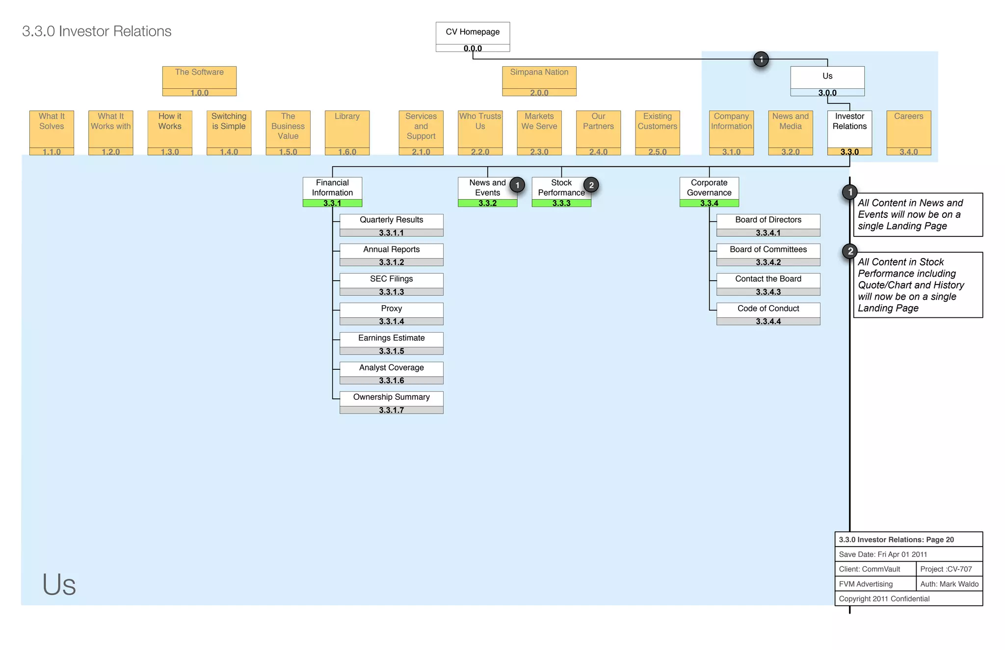 Us
Project :CV-707
Auth: Mark Waldo
Client: CommVault
FVM Advertising
Copyright 2011 Conﬁdential
3.3.0 Investor Relations: Page 20
Save Date: Fri Apr 01 2011
Services
and
Support
2.1.0
Who Trusts
Us
2.2.0
Markets
We Serve
2.3.0
Our
Partners
2.4.0
Existing
Customers
2.5.0
Company
Information
3.1.0
News and
Media
3.2.0
Investor
Relations
3.3.0
Careers
3.4.0
What It
Solves
1.1.0
What It
Works with
1.2.0
How it
Works
1.3.0
Switching
is Simple
1.4.0
The
Business
Value
1.5.0
Library
1.6.0
Simpana Nation
2.0.0
The Software
1.0.0
Us
3.0.0
3.3.0 Investor Relations
1.1.0
1.1.0
Quarterly Results
3.3.1.1
Annual Reports
3.3.1.2
Financial
Information
1.1.03.3.1
News and
Events
1.1.03.3.2
Stock
Performance
1.1.03.3.3
Investor
Relations
3.3.0
SEC Filings
3.3.1.3
Proxy
3.3.1.4
Earnings Estimate
3.3.1.5
Analyst Coverage
3.3.1.6
Ownership Summary
3.3.1.7
1
1 2
1.1.0
1.1.0
Board of Directors
3.3.4.1
Board of Committees
3.3.4.2
Corporate
Governance
1.1.03.3.4
Contact the Board
3.3.4.3
Code of Conduct
3.3.4.4
Us
3.0.0
CV Homepage
0.0.0
All Content in News and
Events will now be on a
single Landing Page
1
All Content in Stock
Performance including
Quote/Chart and History
will now be on a single
Landing Page
2
 