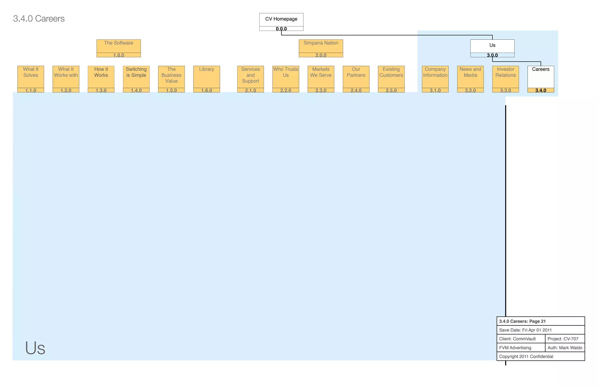 Us
Project :CV-707
Auth: Mark Waldo
Client: CommVault
FVM Advertising
Copyright 2011 Conﬁdential
3.4.0 Careers: Page 21
Save Date: Fri Apr 01 2011
Services
and
Support
2.1.0
Who Trusts
Us
2.2.0
Markets
We Serve
2.3.0
Our
Partners
2.4.0
Existing
Customers
2.5.0
Company
Information
3.1.0
News and
Media
3.2.0
Investor
Relations
3.3.0
Careers
3.4.0
What It
Solves
1.1.0
What It
Works with
1.2.0
How it
Works
1.3.0
Switching
is Simple
1.4.0
The
Business
Value
1.5.0
Library
1.6.0
Simpana Nation
2.0.0
The Software
1.0.0
Us
3.0.0
3.4.0 Careers
Careers
3.4.0
Us
3.0.0
CV Homepage
0.0.0
 