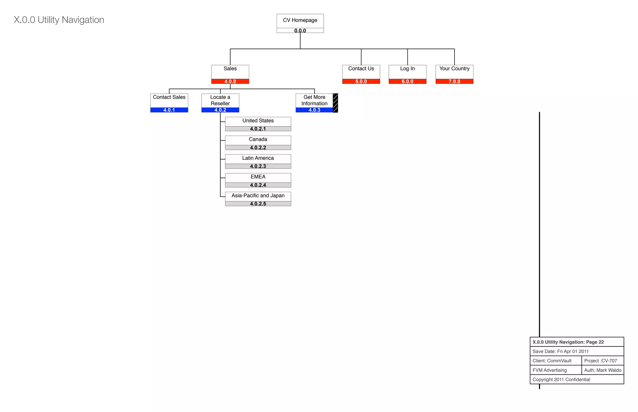 Project :CV-707
Auth: Mark Waldo
Client: CommVault
FVM Advertising
Copyright 2011 Conﬁdential
X.0.0 Utility Navigation: Page 22
Save Date: Fri Apr 01 2011
X.0.0 Utility Navigation
Latin America
4.0.2.3
United States
4.0.2.1
Canada
4.0.2.2
EMEA
4.0.2.4
Asia-Paciﬁc and Japan
4.0.2.5
Locate a
Reseller
4.0.2
Contact Sales
4.0.1
Get More
Information
4.0.3
CV Homepage
0.0.0
Contact Us
5.0.0
Log In
6.0.0
Your Country
7.0.0
Sales
4.0.0
 