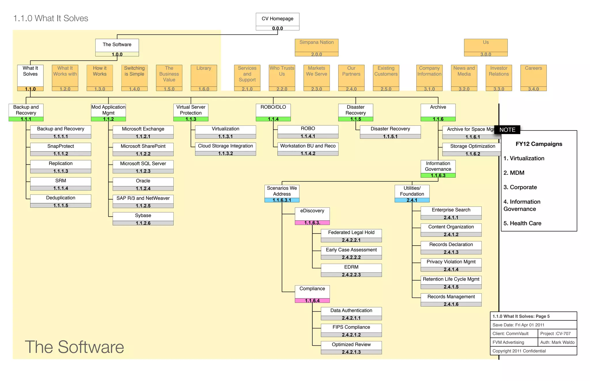 The Software
Project :CV-707
Auth: Mark Waldo
Client: CommVault
FVM Advertising
Copyright 2011 Conﬁdential
1.1.0 What It Solves: Page 5
Save Date: Fri Apr 01 2011
Services
and
Support
2.1.0
Who Trusts
Us
2.2.0
Markets
We Serve
2.3.0
Our
Partners
2.4.0
Existing
Customers
2.5.0
Company
Information
3.1.0
News and
Media
3.2.0
Investor
Relations
3.3.0
Careers
3.4.0
What It
Solves
1.1.0
What It
Works with
1.2.0
How it
Works
1.3.0
Switching
is Simple
1.4.0
The
Business
Value
1.5.0
Library
1.6.0
Simpana Nation
2.0.0
The Software
1.0.0
Us
3.0.0
1.1.0 What It Solves
Backup and
Recovery
1.1.01.1.1
Backup and Recovery
1.1.01.1.1.1
SnapProtect
1.1.01.1.1.2
Replication
1.1.01.1.1.3
SRM
1.1.01.1.1.4
Deduplication
1.1.01.1.1.5
Archive
1.1.01.1.6
Storage Optimization
1.1.01.1.6.2
Archive for Space Mgmt
1.1.01.1.6.1
Scenarios We
Address
1.1.01.1.6.3.1
Information
Governance
1.1.01.1.6.3
Utilities/
Foundation
1.1.02.4.1
Enterprise Search
1.1.02.4.1.1
Content Organization
1.1.02.4.1.2
Privacy Violation Mgmt
1.1.02.4.1.4
Records Declaration
1.1.02.4.1.3
Retention Life Cycle Mgmt
1.1.02.4.1.5
Records Management
1.1.02.4.1.6
Compliance
1.1.01.1.6.4
Data Authentication
1.1.02.4.2.1.1
FIPS Compliance
1.1.02.4.2.1.2
Optimized Review
1.1.02.4.2.1.3
eDiscovery
1.1.01.1.6.3.
Federated Legal Hold
1.1.02.4.2.2.1
Early Case Assessment
1.1.02.4.2.2.2
EDRM
1.1.02.4.2.2.3
Cloud Storage Integration
1.1.01.1.3.2
Virtual Server
Protection
1.1.01.1.3
Virtualization
1.1.01.1.3.1
What It
Solves
1.1.0
The Software
1.0.0
CV Homepage
0.0.0
Microsoft SQL Server
1.1.2.3
Microsoft Exchange
1.1.2.1
Microsoft SharePoint
1.1.2.2
Oracle
1.1.2.4
SAP R/3 and NetWeaver
1.1.2.5
Sybase
1.1.01.1.2.6
Mod Application
Mgmt
1.1.01.1.2
Disaster Recovery
1.1.01.1.5.1
Disaster
Recovery
1.1.01.1.5
ROBO
1.1.01.1.4.1
Workstation BU and Reco
1.1.01.1.4.2
ROBO/DLO
1.1.01.1.4
FY12 Campaigns
1. Virtualization
2. MDM
3. Corporate
4. Information
Governance
5. Health Care
NOTE
 
