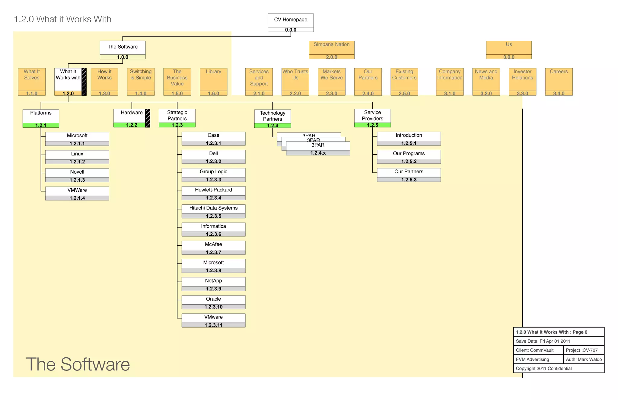 The Software
Project :CV-707
Auth: Mark Waldo
Client: CommVault
FVM Advertising
Copyright 2011 Conﬁdential
1.2.0 What it Works With : Page 6
Save Date: Fri Apr 01 2011
Services
and
Support
2.1.0
Who Trusts
Us
2.2.0
Markets
We Serve
2.3.0
Our
Partners
2.4.0
Existing
Customers
2.5.0
Company
Information
3.1.0
News and
Media
3.2.0
Investor
Relations
3.3.0
Careers
3.4.0
What It
Solves
1.1.0
What It
Works with
1.2.0
How it
Works
1.3.0
Switching
is Simple
1.4.0
The
Business
Value
1.5.0
Library
1.6.0
Simpana Nation
2.0.0
The Software
1.0.0
Us
3.0.0
1.2.0 What it Works With
1.1.0
1.1.0
1.1.0
1.1.0
Microsoft
1.2.1.1
Linux
1.2.1.2
Novell
1.2.1.3
VMWare
1.2.1.4
Platforms
1.1.01.2.1
Technology
Partners
1.1.01.2.4
3PAR
1.2.4.x 1.1.0
1.1.0
Introduction
1.2.5.1
Our Programs
1.2.5.2
Our Partners
1.2.5.3
Service
Providers
1.1.01.2.5
Strategic
Partners
1.1.01.2.3
Group Logic
1.2.3.3
Case
1.2.3.1
Dell
1.2.3.2
Hewlett-Packard
1.2.3.4
Hitachi Data Systems
1.2.3.5
Informatica
1.1.01.2.3.6
McAfee
1.1.01.2.3.7
Microsoft
1.1.01.2.3.8
NetApp
1.1.01.2.3.9
VMware
1.1.01.2.3.11
Oracle
1.1.01.2.3.10
Hardware
1.1.01.2.2
What It
Works with
1.2.0
The Software
1.0.0
CV Homepage
0.0.0
3PAR
1.2.4.x
3PAR
1.2.4.x
 