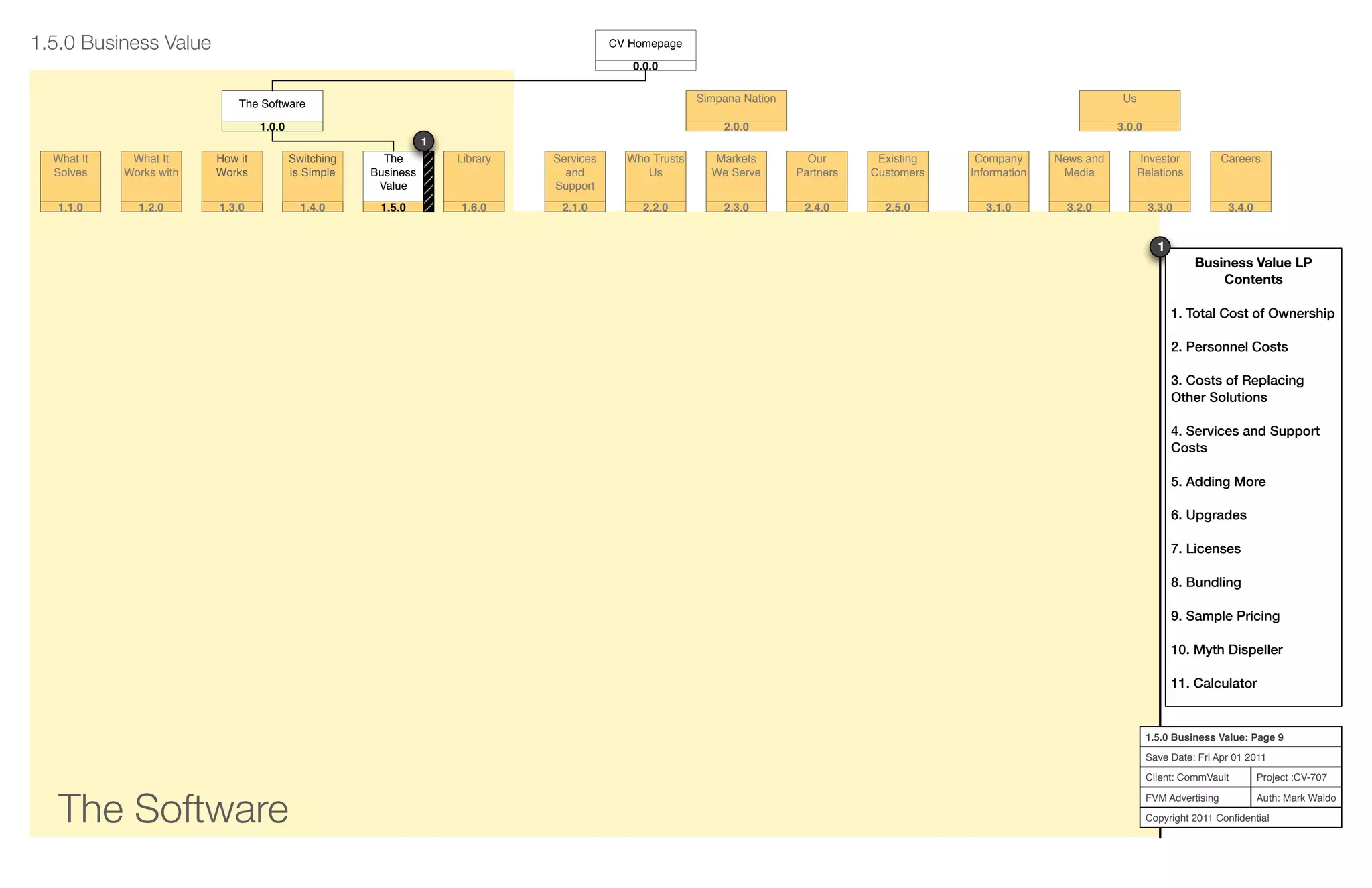 The Software
Project :CV-707
Auth: Mark Waldo
Client: CommVault
FVM Advertising
Copyright 2011 Conﬁdential
1.5.0 Business Value: Page 9
Save Date: Fri Apr 01 2011
Services
and
Support
2.1.0
Who Trusts
Us
2.2.0
Markets
We Serve
2.3.0
Our
Partners
2.4.0
Existing
Customers
2.5.0
Company
Information
3.1.0
News and
Media
3.2.0
Investor
Relations
3.3.0
Careers
3.4.0
What It
Solves
1.1.0
What It
Works with
1.2.0
How it
Works
1.3.0
Switching
is Simple
1.4.0
The
Business
Value
1.5.0
Library
1.6.0
Simpana Nation
2.0.0
The Software
1.0.0
Us
3.0.0
1.5.0 Business Value
Business Value LP
Contents
1. Total Cost of Ownership
2. Personnel Costs
3. Costs of Replacing
Other Solutions
4. Services and Support
Costs
5. Adding More
6. Upgrades
7. Licenses
8. Bundling
9. Sample Pricing
10. Myth Dispeller
11. Calculator
1
The
Business
Value
1.5.0
The Software
1.0.0
CV Homepage
0.0.0
1
 