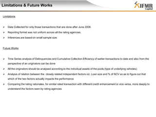 Limitations & Future Works
Limitations



Data Collected for only those transactions that are done after June 2008.



Reporting format was not uniform across all the rating agencies.



Inferences are based on small sample size.

Future Works



Time Series analysis of Delinquencies and Cumulative Collection Efficiency of earlier transactions to date and also from the
perspective of an originators can be done



All the originators should be analysed according to the individual assets of the pools (type of underlying vehicles).



Analysis of relation between the closely related independent factors viz. Loan size and % of NCV so as to figure out that
which of the two factors actually impacts the performance



Comparing the rating rationales, for similar rated transaction with different credit enhancement or vice versa, more deeply to
understand the factors seen by rating agencies

 