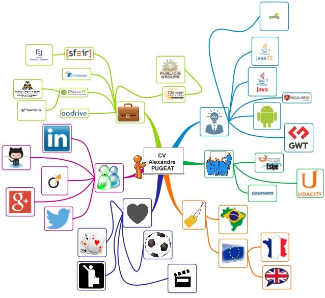 Curriculum vitae examples pdf picture