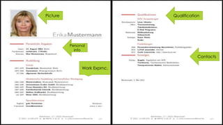 Picture Qualification
Personal
info
Contacts
Work Exprnc.
 