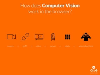 How does Computer Vision 
work in the browser?
awe.media
camera -> gUM -> video -> canvas -> pixels -> vision algorithms
 