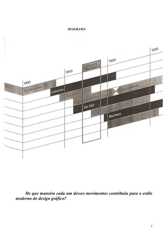 DIAGRAMA

De que maneira cada um desses movimentos contribuiu para o estilo
moderno do design gráfico?

7

 