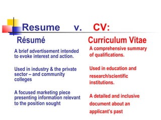 Resume                   v.     CV:
 Résumé                           Curriculum Vitae
                                  A comprehensive summary
A brief advertisement intended
to evoke interest and action.     of qualifications.

Used in industry & the private    Used in education and
sector – and community            research/scientific
colleges
                                  institutions.
A focused marketing piece
presenting information relevant   A detailed and inclusive
to the position sought            document about an
                                  applicant’s past
 
