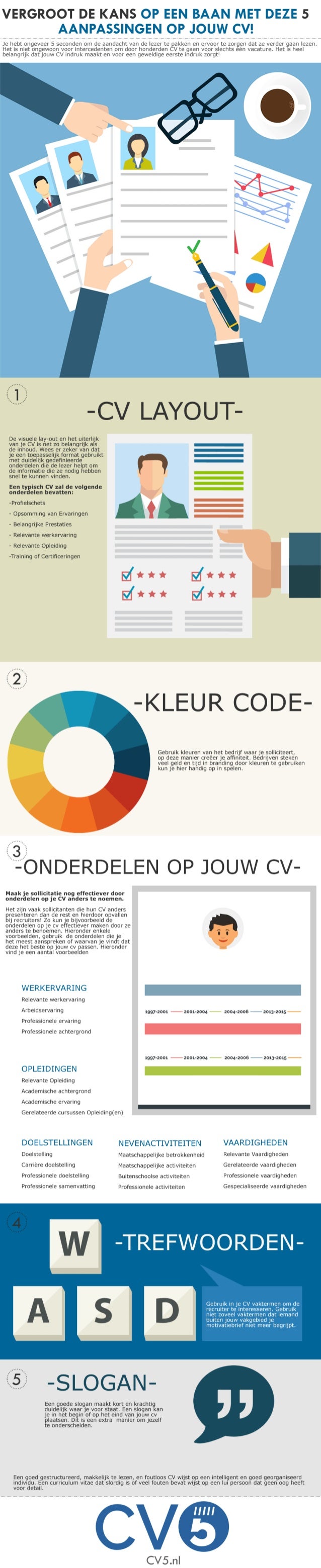 Vergroot de kans op een baan met deze 5 tips