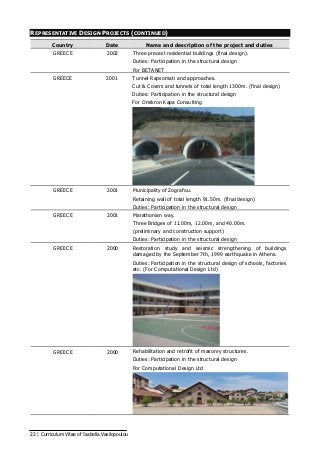 22 | Curriculum Vitae of Isabella Vasilopoulou
REPRESENTATIVE DESIGN PROJECTS (CONTINUED)
Country Date Name and description of the project and duties
GREECE 2002 Three precast residential buildings (final design).
Duties: Participation in the structural design
For BETANET
GREECE 2001 Tunnel Rapsomati and approaches.
Cut & Covers and tunnels of total length 1300m. (final design)
Duties: Participation in the structural design
For Omikron Kapa Consulting
GREECE 2001 Municipality of Zografou.
Retaining wall of total length 91.50m. (final design)
Duties: Participation in the structural design
GREECE 2001 Marathonian way.
Three Bridges of 11.00m, 12.00m, and 40.00m.
(preliminary and construction support)
Duties: Participation in the structural design
GREECE 2000 Restoration study and seismic strengthening of buildings
damaged by the September 7th, 1999 earthquake in Athens.
Duties: Participation in the structural design of schools, factories
etc. (For Computational Design Ltd)
GREECE 2000 Rehabilitation and retrofit of masonry structures.
Duties: Participation in the structural design
For Computational Design Ltd
 