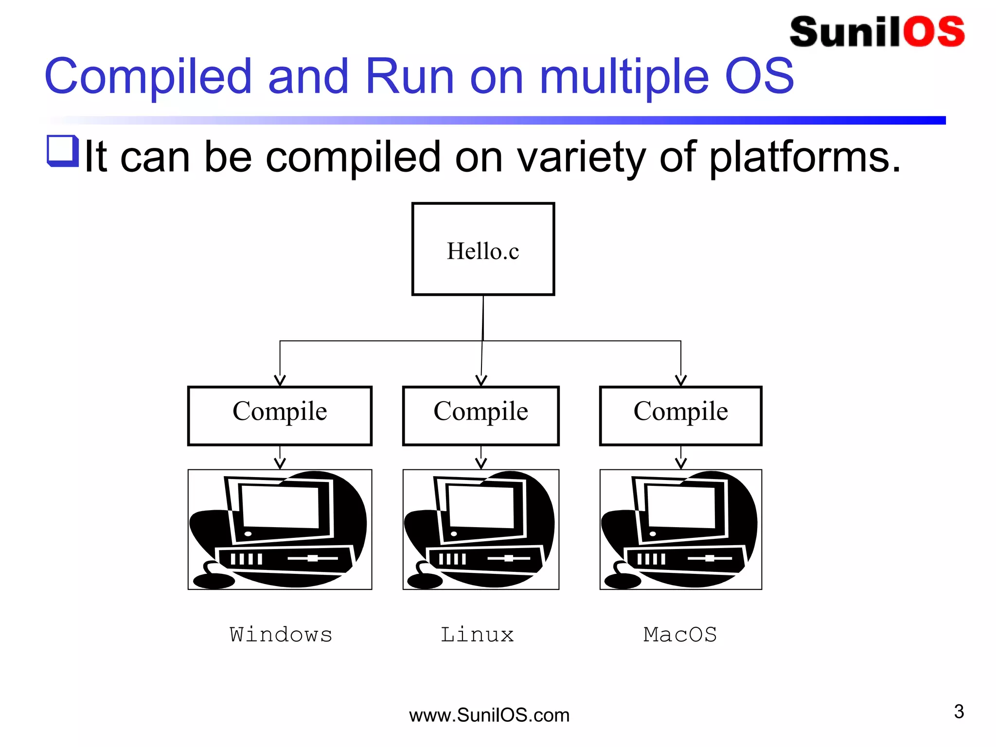 www.SunilOS.com 3
Compiled and Run on multiple OS
It can be compiled on variety of platforms.
Compile
Linux
Hello.c
Compile
MacOS
Compile
Windows
 