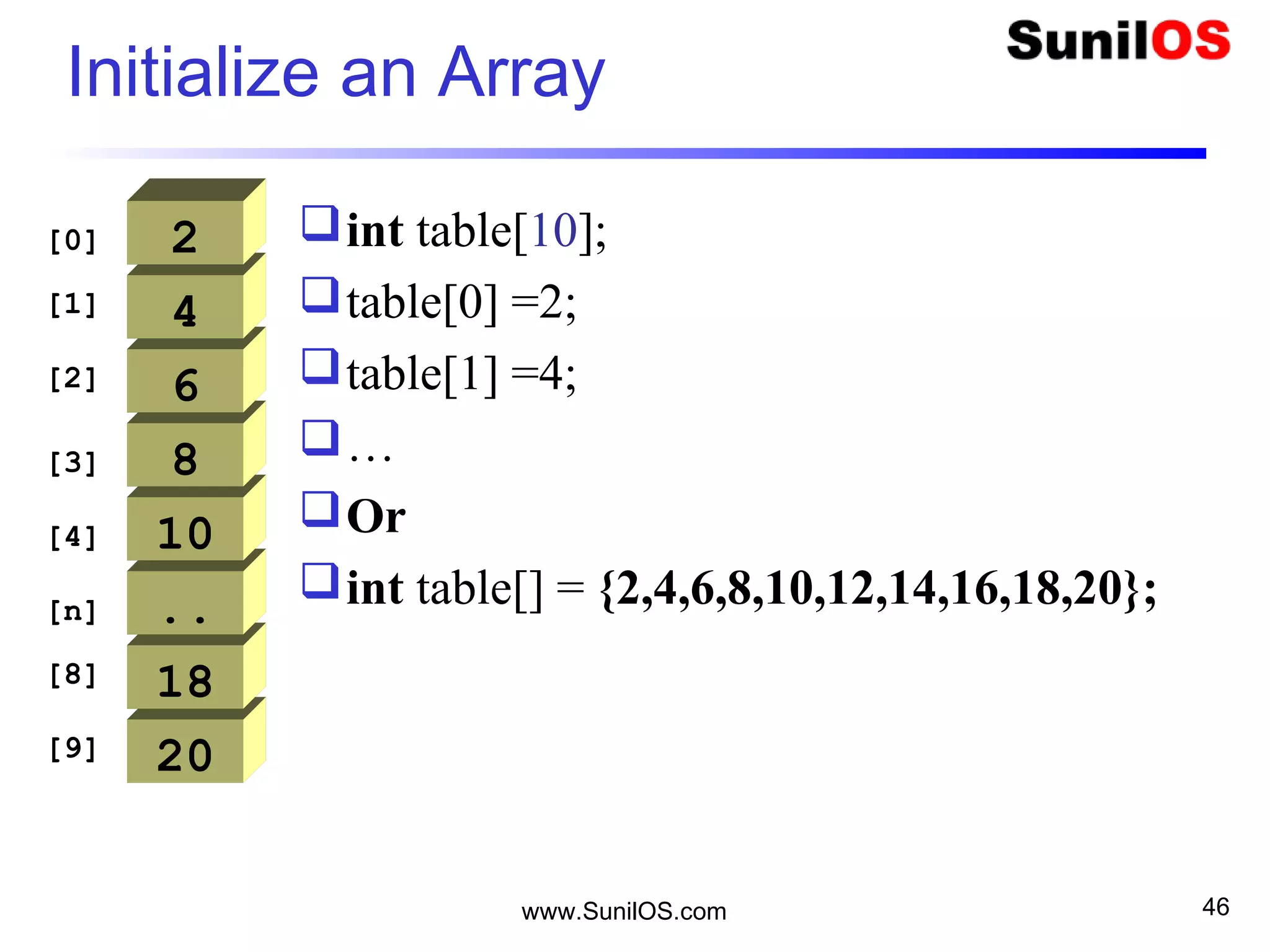 www.SunilOS.com 46
Initialize an Array
20
[0]
18
..
10
8
6
4
2
[1]
[8]
[9]
[2]
[3]
[4]
[n]
int table[10];
table[0] =2;
table[1] =4;
…
Or
int table[] = {2,4,6,8,10,12,14,16,18,20};
 