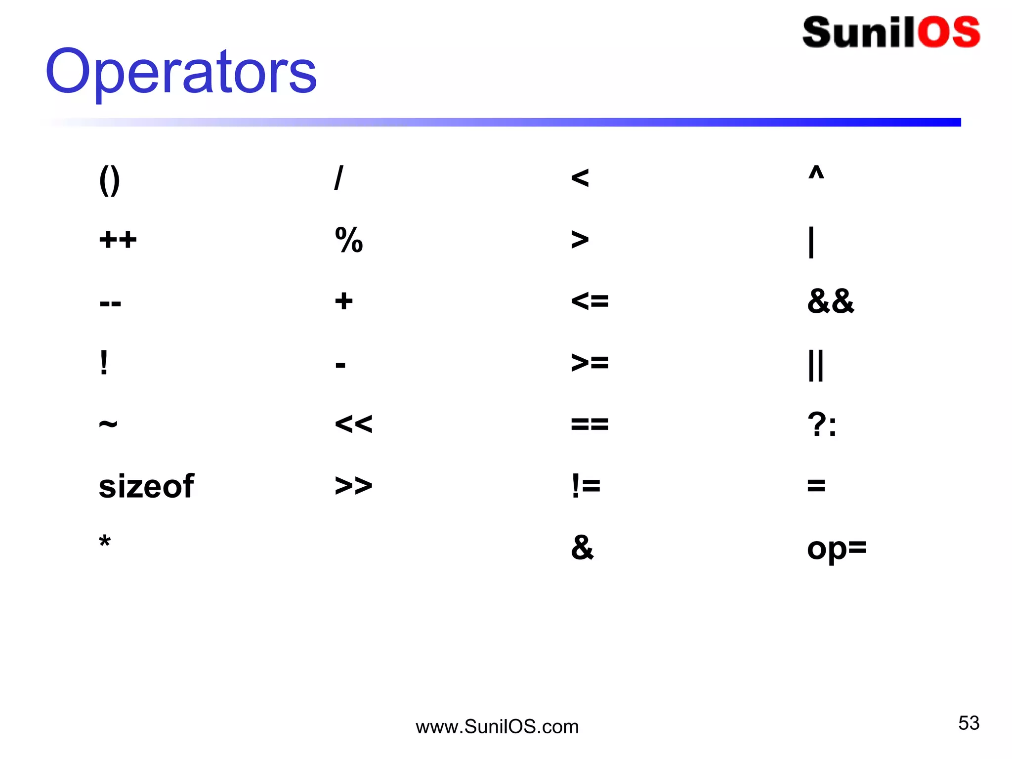 www.SunilOS.com 53
Operators
()
++
--
!
~
sizeof
*
/
%
+
-
<<
>>
<
>
<=
>=
==
!=
&
^
|
&&
||
?:
=
op=
 