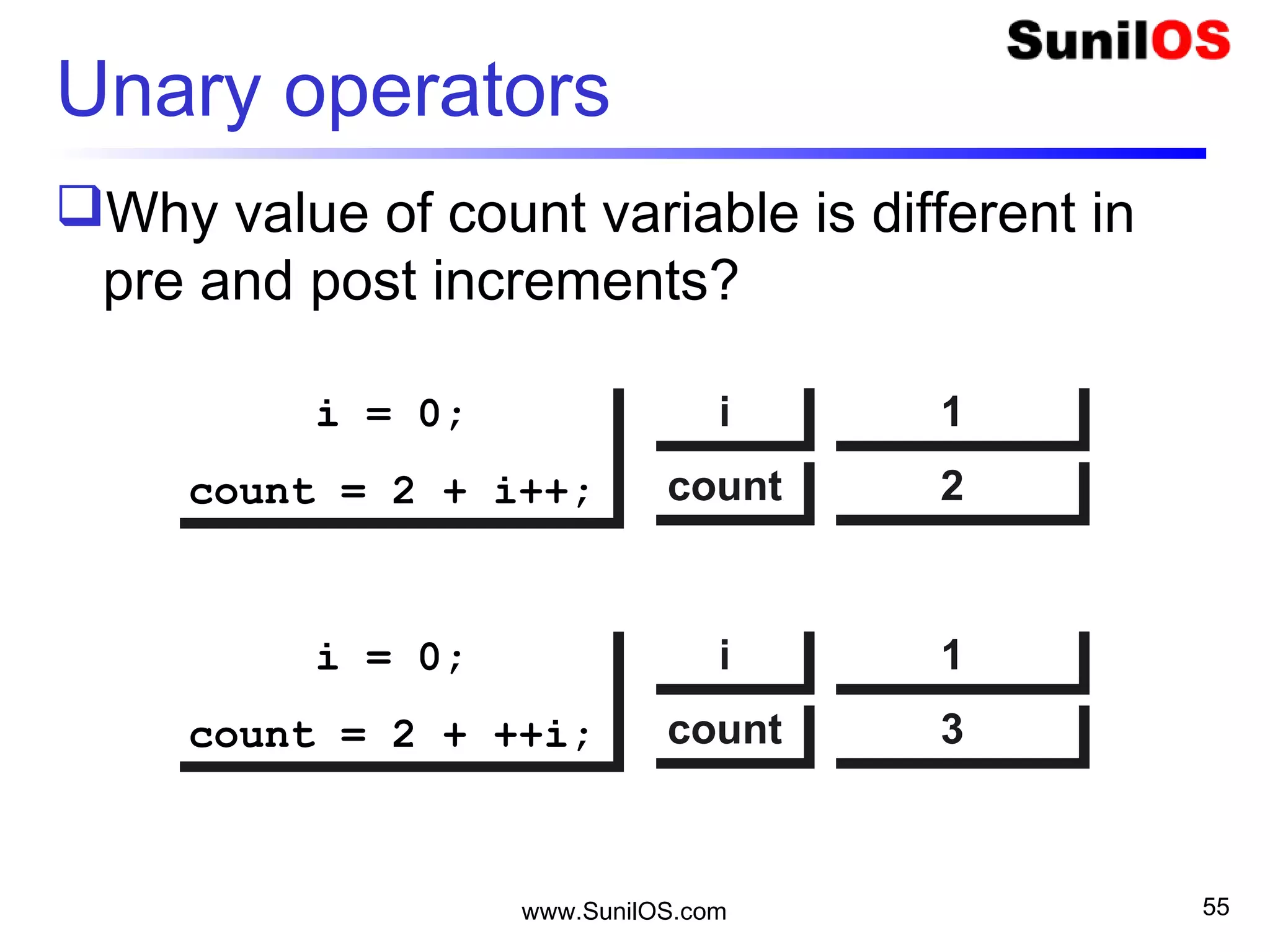 www.SunilOS.com 55
Unary operators
Why value of count variable is different in
pre and post increments?
i = 0;
count = 2 + i++;
i = 0;
count = 2 + i++;
ii
countcount
11
22
i = 0;
count = 2 + ++i;
i = 0;
count = 2 + ++i;
ii
countcount
11
33
 