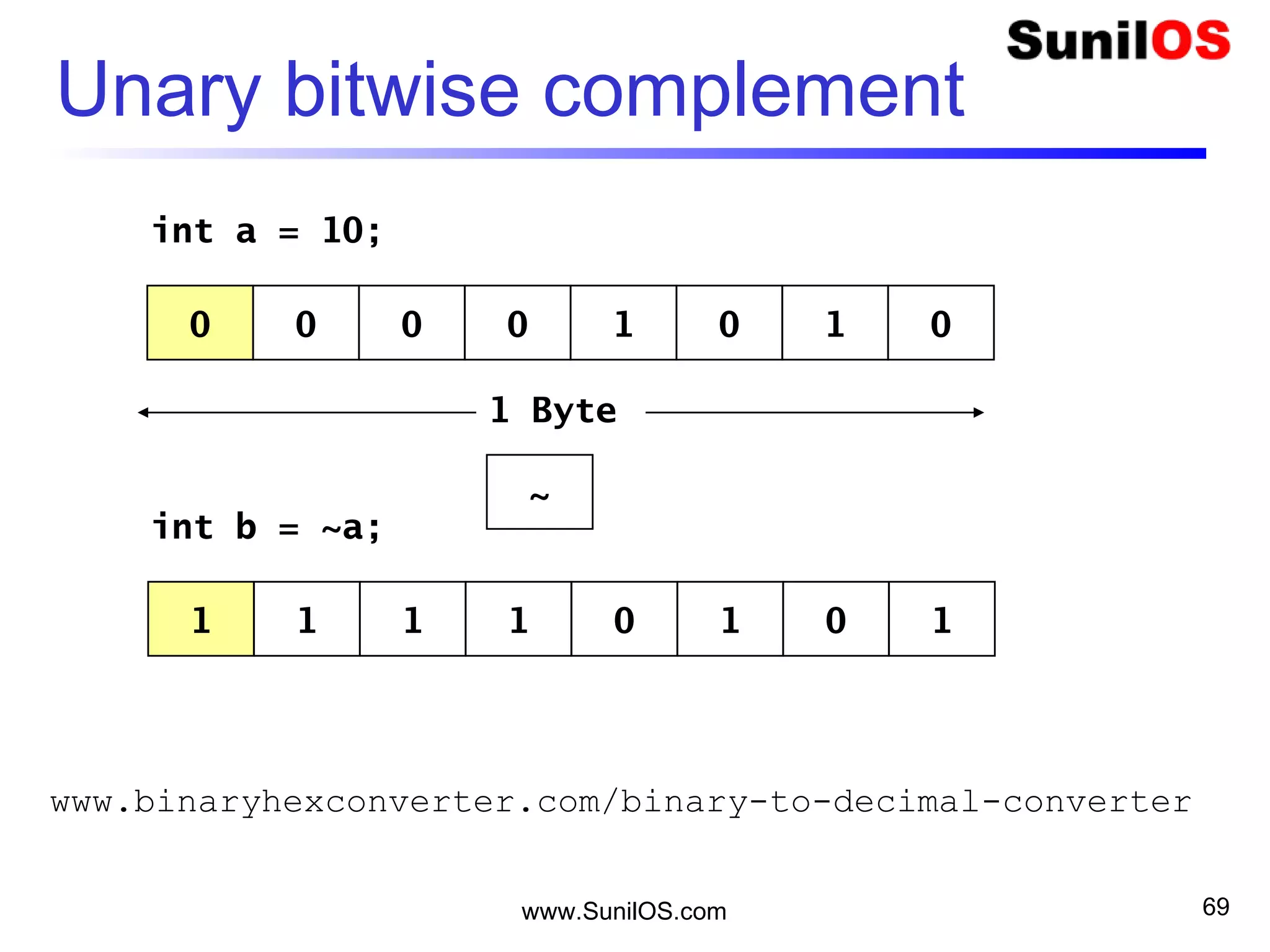 www.SunilOS.com 69
Unary bitwise complement
1 1 11 0 101
~
1 Byte
0 0 00 1 010
int a = 10;
int b = ~a;
www.binaryhexconverter.com/binary-to-decimal-converter
 