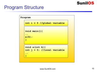 www.SunilOS.com 10
Program
Program Structure
int i = 5 //global variable
void main(){
..
a(5);
}
void a(int k){
int j = 0; //local variable
..
}
 