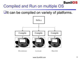www.SunilOS.com 3
Compiled and Run on multiple OS
It can be compiled on variety of platforms.
Compile
Linux
Hello.c
Compile
MacOS
Compile
Windows
 