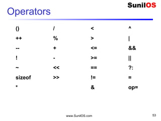 www.SunilOS.com 53
Operators
()
++
--
!
~
sizeof
*
/
%
+
-
<<
>>
<
>
<=
>=
==
!=
&
^
|
&&
||
?:
=
op=
 