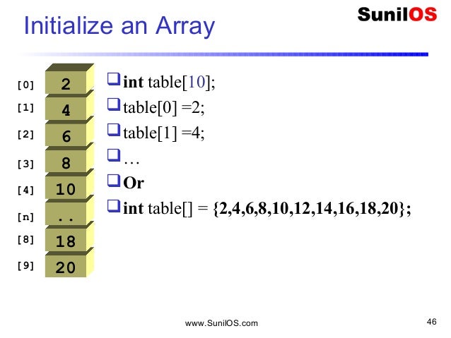 C Basics