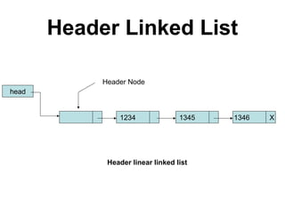 Header Linked List
head
1234 1345 1346 X
Header Node
Header linear linked list
 