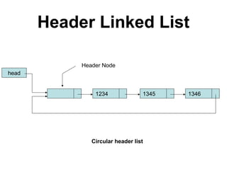 Header Linked List
head
1234 1345 1346
Header Node
Circular header list
 