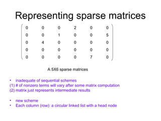 Representing sparse matrices
• inadequate of sequential schemes
(1) # of nonzero terms will vary after some matrix computation
(2) matrix just represents intermediate results
• new scheme
• Each column (row): a circular linked list with a head node
0 0 0 2 0 0
0 0 1 0 0 5
0 4 0 0 0 0
0 0 0 0 0 0
0 0 0 0 7 0
A 5X6 sparse matrices
 