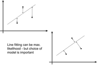 Line fitting can be max.
likelihood - but choice of
model is important
 