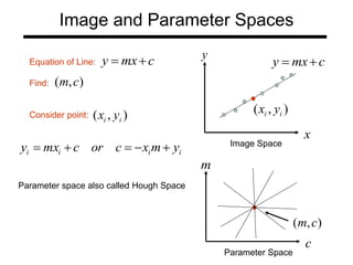 Image and Parameter Spaces
c
mx
y 

)
,
( i
i y
x
y
x
Equation of Line:
Find:
Consider point:
c
mx
y 

)
,
( c
m
)
,
( i
i y
x
i
i
i
i y
m
x
c
or
c
mx
y 




m
c
)
,
( c
m
Image Space
Parameter Space
Parameter space also called Hough Space
 
