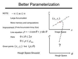 Better Parameterization
NOTE:
Large Accumulator
More memory and computations
Improvement:
Line equation:
Here
Given points find




 m


 sin
cos y
x 


max
0
2
0








(Finite Accumulator Array Size)
)
,
( i
i y
x )
,
( 

)
,
( i
i y
x
y
x
Image Space


Hough Space
?
Hough Space Sinusoid
 