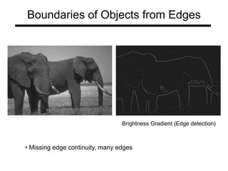 Boundaries of Objects from Edges
Brightness Gradient (Edge detection)
• Missing edge continuity, many edges
 