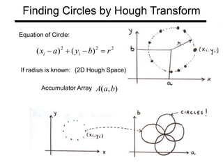 Finding Circles by Hough Transform
Equation of Circle:
2
2
2
)
(
)
( r
b
y
a
x i
i 



If radius is known:
)
,
( b
a
A
Accumulator Array
(2D Hough Space)
 