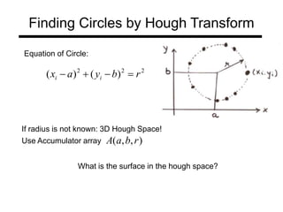 Finding Circles by Hough Transform
Equation of Circle:
2
2
2
)
(
)
( r
b
y
a
x i
i 



If radius is not known: 3D Hough Space!
Use Accumulator array )
,
,
( r
b
a
A
What is the surface in the hough space?
 