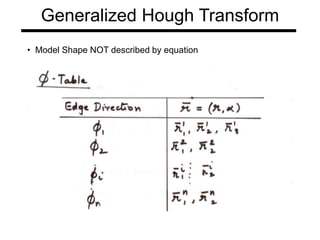 Generalized Hough Transform
• Model Shape NOT described by equation
 