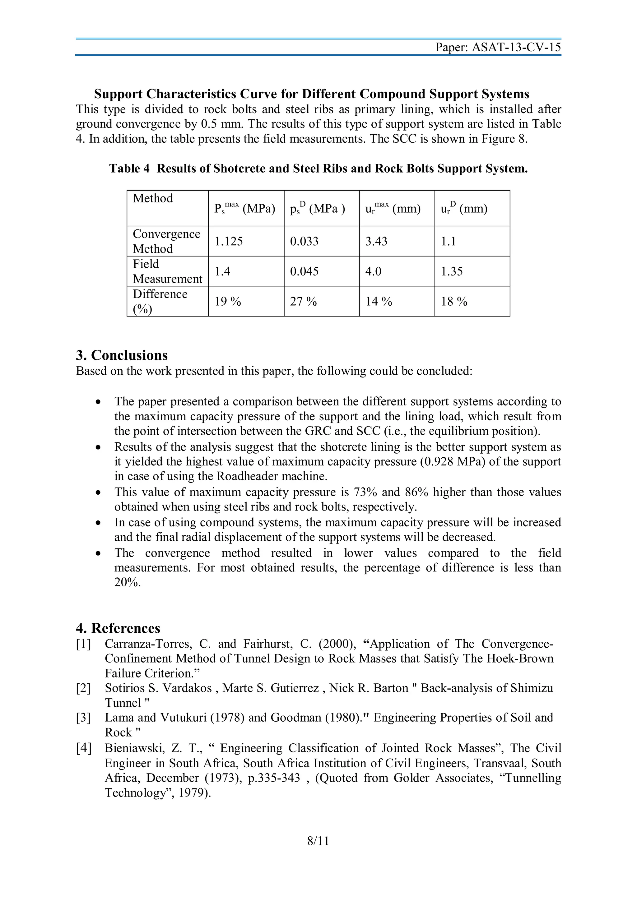 Paper: ASAT-13-CV-15

Support Characteristics Curve for Different Compound Support Systems
This type is divided to rock bolts and steel ribs as primary lining, which is installed after
ground convergence by 0.5 mm. The results of this type of support system are listed in Table
4. In addition, the table presents the field measurements. The SCC is shown in Figure 8.
Table 4 Results of Shotcrete and Steel Ribs and Rock Bolts Support System.
Method

Psmax (MPa)

Convergence
1.125
Method
Field
1.4
Measurement
Difference
19 %
(%)

psD (MPa )

urmax (mm)

urD (mm)

0.033

3.43

1.1

0.045

4.0

1.35

27 %

14 %

18 %

3. Conclusions
Based on the work presented in this paper, the following could be concluded:








The paper presented a comparison between the different support systems according to
the maximum capacity pressure of the support and the lining load, which result from
the point of intersection between the GRC and SCC (i.e., the equilibrium position).
Results of the analysis suggest that the shotcrete lining is the better support system as
it yielded the highest value of maximum capacity pressure (0.928 MPa) of the support
in case of using the Roadheader machine.
This value of maximum capacity pressure is 73% and 86% higher than those values
obtained when using steel ribs and rock bolts, respectively.
In case of using compound systems, the maximum capacity pressure will be increased
and the final radial displacement of the support systems will be decreased.
The convergence method resulted in lower values compared to the field
measurements. For most obtained results, the percentage of difference is less than
20%.

4. References
[1]

Carranza-Torres, C. and Fairhurst, C. (2000), “Application of The ConvergenceConfinement Method of Tunnel Design to Rock Masses that Satisfy The Hoek-Brown
Failure Criterion.”
[2] Sotirios S. Vardakos , Marte S. Gutierrez , Nick R. Barton " Back-analysis of Shimizu
Tunnel "
[3] Lama and Vutukuri (1978) and Goodman (1980)." Engineering Properties of Soil and
Rock "
[4] Bieniawski, Z. T., “ Engineering Classification of Jointed Rock Masses”, The Civil
Engineer in South Africa, South Africa Institution of Civil Engineers, Transvaal, South
Africa, December (1973), p.335-343 , (Quoted from Golder Associates, “Tunnelling
Technology”, 1979).

8/11

 