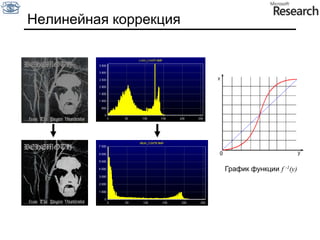 Почему оно может получиться плохо?Ограниченный диапазона чувствительности датчика“Плохой” функции передачи датчика