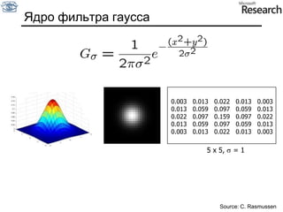    MATLAB: conv2 vs. filter2 (also imfilter)Source: F. Durand