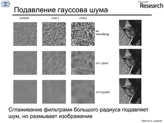 Point Spread Function (PSF)Point spread function (PSF) – отклик оптической системы на точечный источник света (объект)